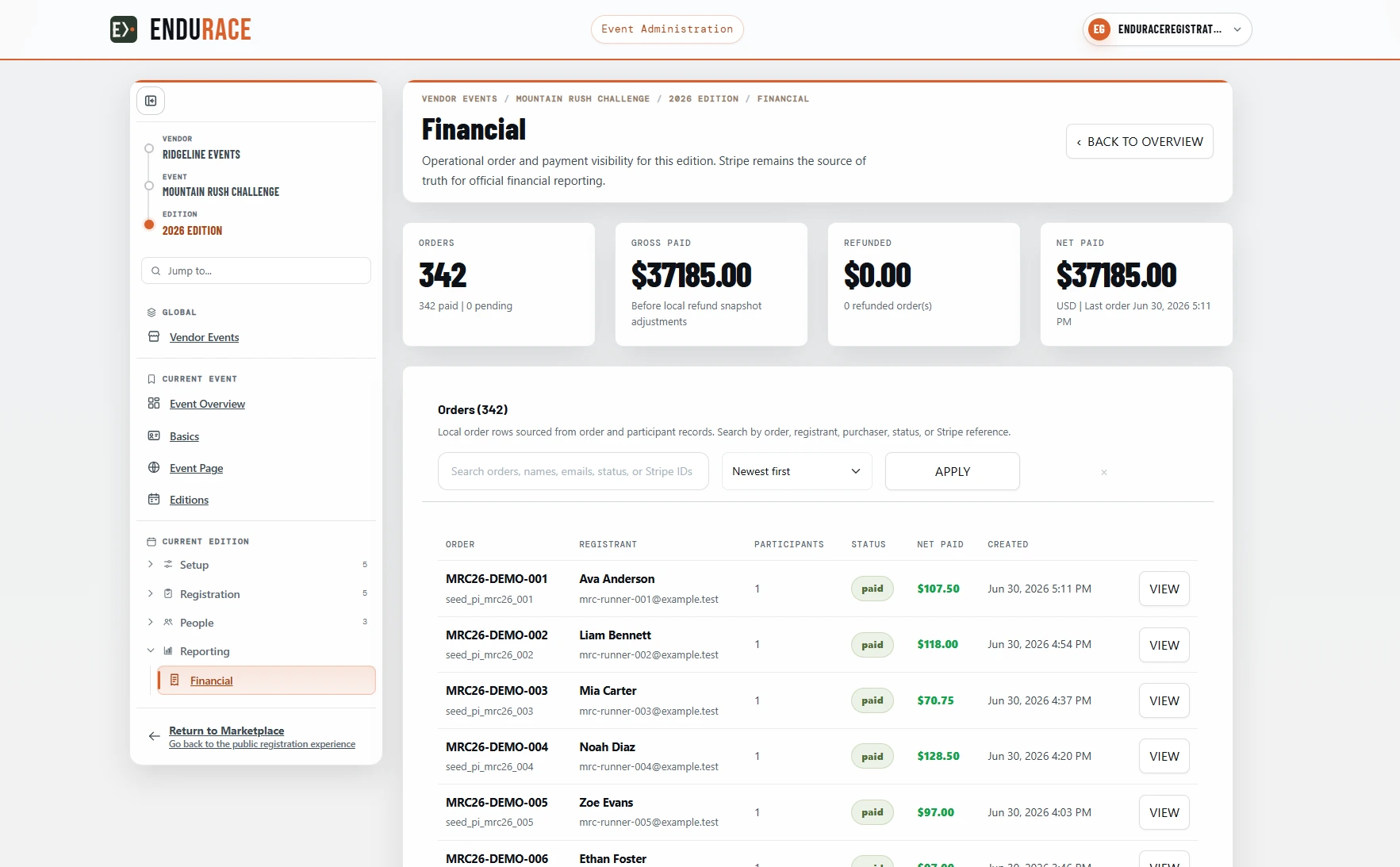 Endurace financial dashboard showing orders reconciled against Stripe